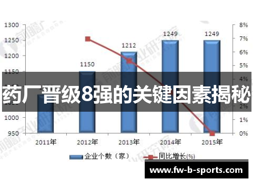 药厂晋级8强的关键因素揭秘 药厂晋级8强的关键因素揭秘