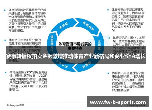 赛事转播权拍卖金额激增推动体育产业新格局和商业价值增长