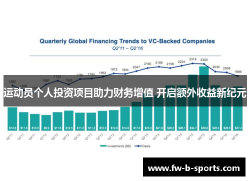 运动员个人投资项目助力财务增值 开启额外收益新纪元 运动员个人投资项目助力财务增值 开启额外收益新纪元