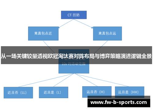 从一场关键较量透视欧冠淘汰赛对阵布局与博弈策略演进逻辑全景 从一场关键较量透视欧冠淘汰赛对阵布局与博弈策略演进逻辑全景