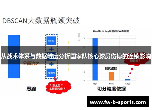 从战术体系与数据维度分析国家队核心球员伤停的连锁影响