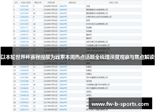 以本轮世界杯赛程提醒为线索本周热点话题全梳理深度观察与焦点解读 以本轮世界杯赛程提醒为线索本周热点话题全梳理深度观察与焦点解读
